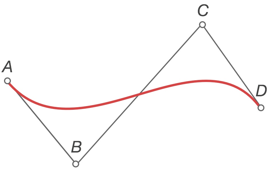 Curve&rsquo;s shape resembles the line connecting control points
